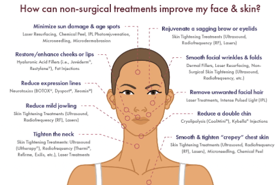 Facial Rejuvination in Hyderabad