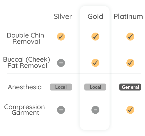 Buccal Fat Removal Package