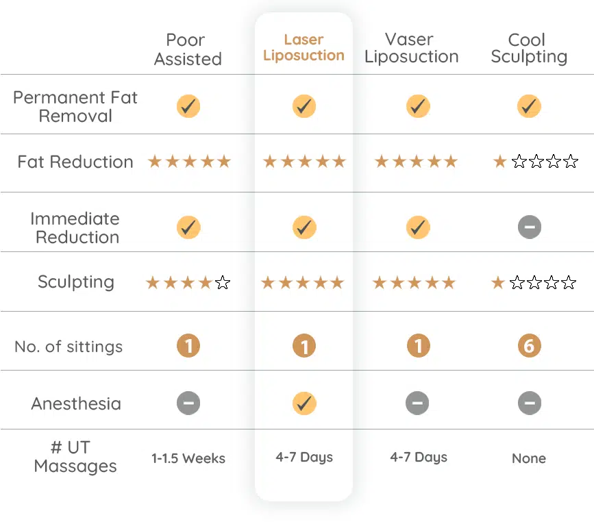 liposuction in hyderabad