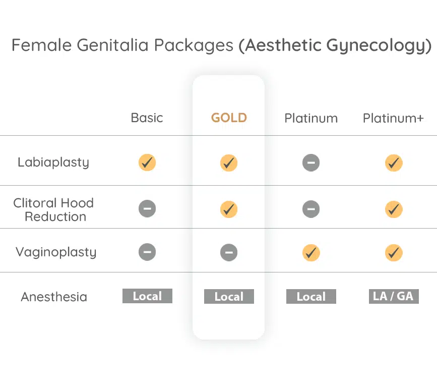 Vaginoplasty & Labiaplasty