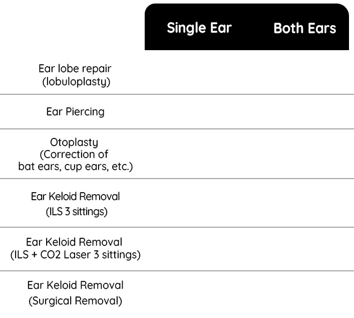 Ear Shaping in Hyderabad (Otoplasty)